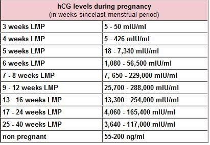 beta hcg 8000